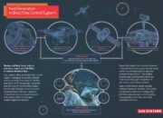BAE Launches Next Generation Indirect Fire Control System at Eurosatory