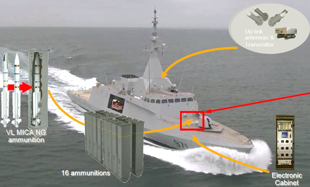 The introduction of the new MICA NG missile versions will require only software adjustments, as the latter is fully compatible with current VL MICA systems.