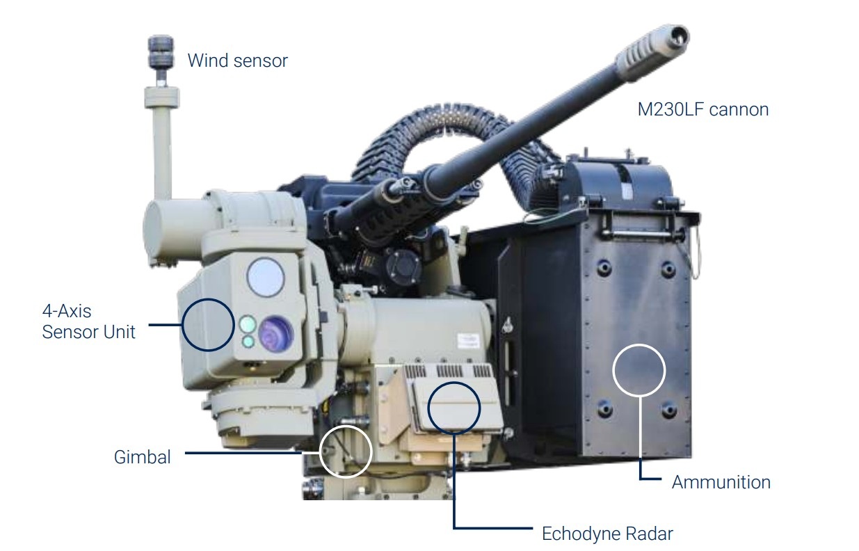 The Slinger counter-drone system incorporates a radar, 30mm cannon with specially designed ammunition, and EOS proprietary stabilisation and pointing technology for counter-drone operations.