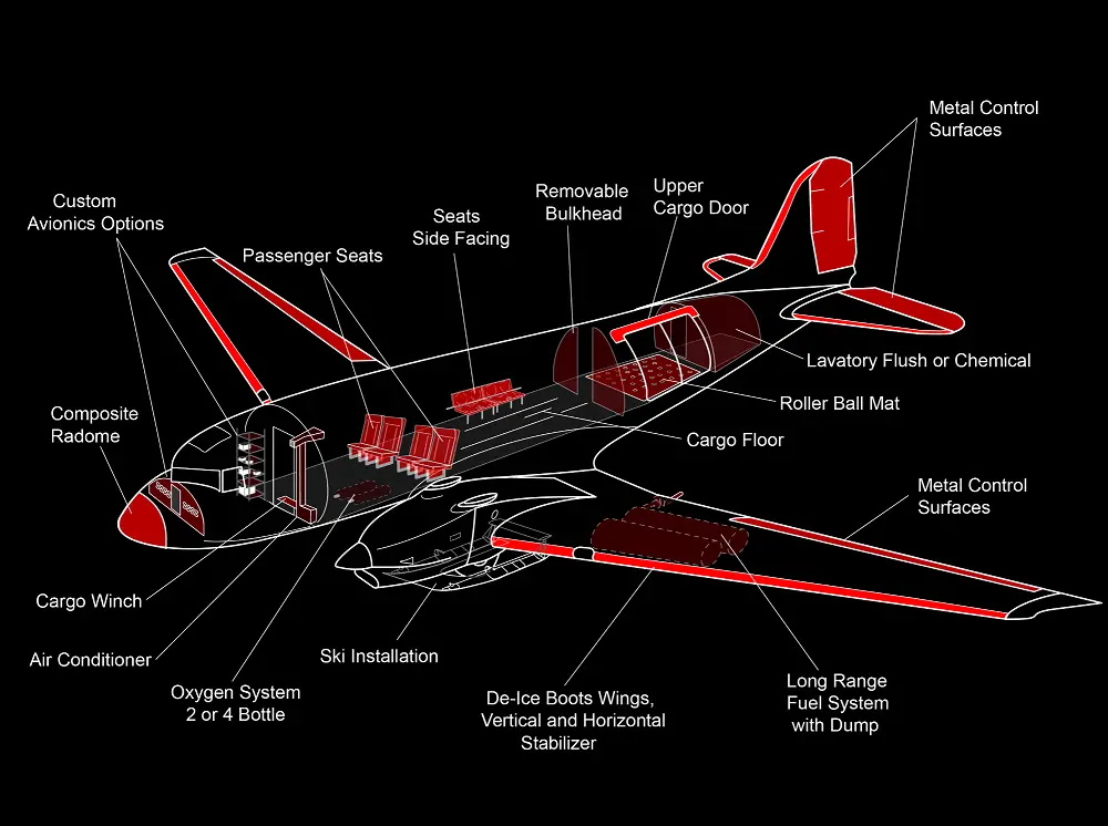 The options are endless with the BT-67. The airframe is customizable to meet your specific needs. (Photo by Basler)
